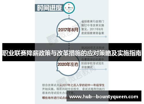 职业联赛降薪政策与改革措施的应对策略及实施指南 职业联赛降薪政策与改革措施的应对策略及实施指南