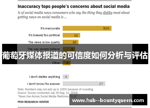 葡萄牙媒体报道的可信度如何分析与评估