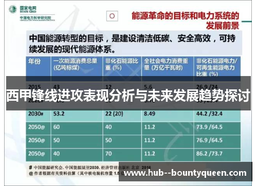 西甲锋线进攻表现分析与未来发展趋势探讨