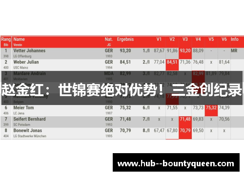 赵金红：世锦赛绝对优势！三金创纪录