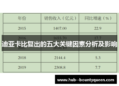 迪亚卡比复出的五大关键因素分析及影响