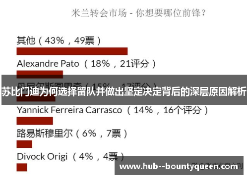 苏比门迪为何选择留队并做出坚定决定背后的深层原因解析
