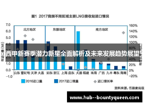 西甲新赛季潜力新星全面解析及未来发展趋势展望