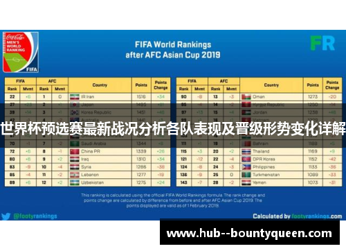 世界杯预选赛最新战况分析各队表现及晋级形势变化详解