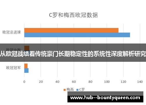从欧冠战绩看传统豪门长期稳定性的系统性深度解析研究