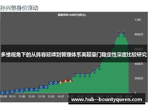 多维视角下的从阵容延续到管理体系英超豪门稳定性深度比较研究 多维视角下的从阵容延续到管理体系英超豪门稳定性深度比较研究