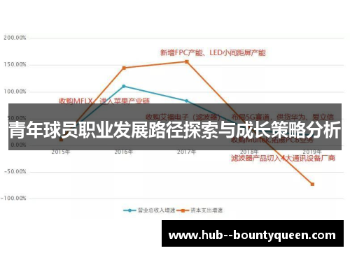 青年球员职业发展路径探索与成长策略分析 青年球员职业发展路径探索与成长策略分析
