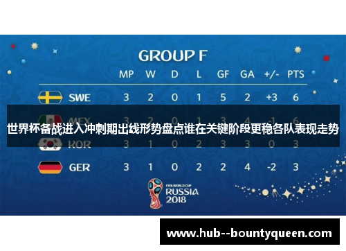 世界杯备战进入冲刺期出线形势盘点谁在关键阶段更稳各队表现走势 世界杯备战进入冲刺期出线形势盘点谁在关键阶段更稳各队表现走势
