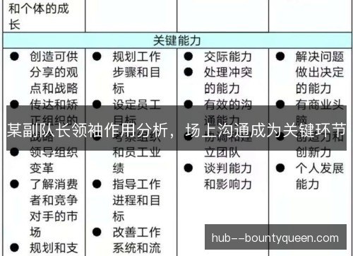 某副队长领袖作用分析，场上沟通成为关键环节